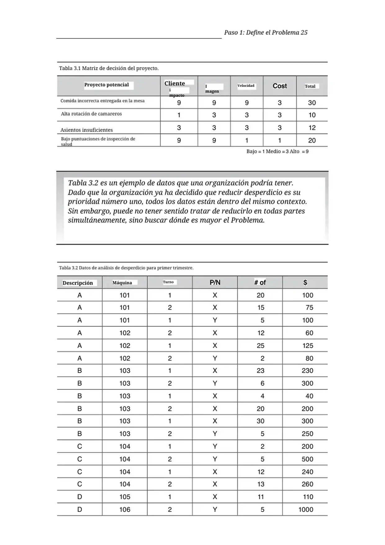 Translated office document page preserving a project decision matrix and scrap analysis data tables.
